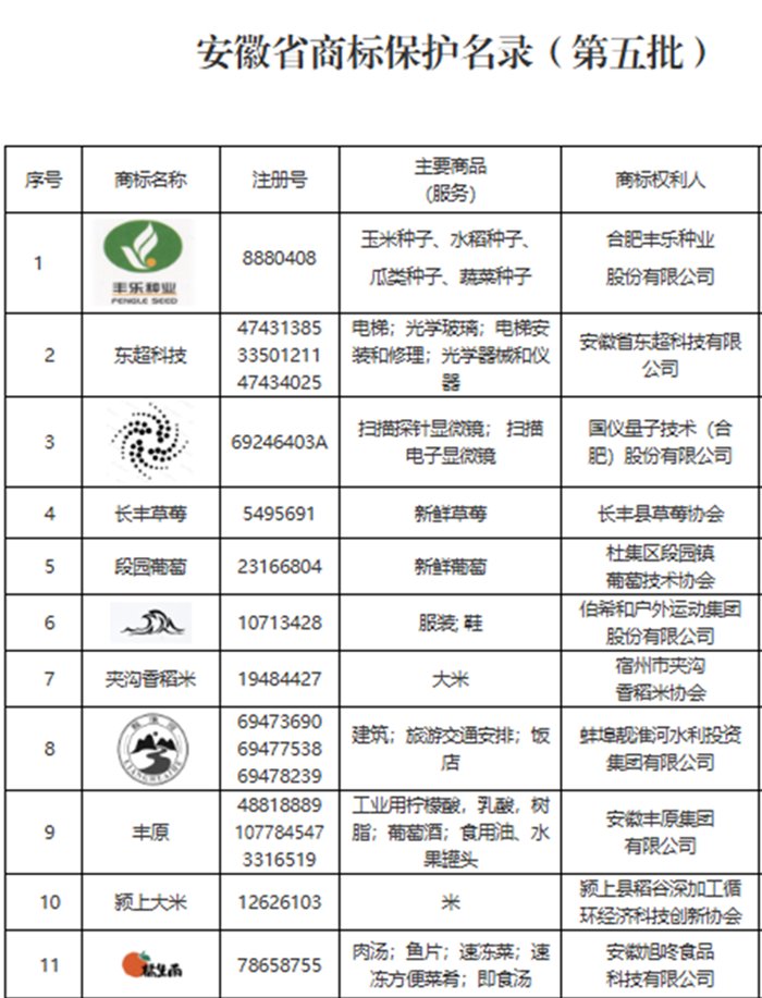 “橘生南”榮膺省級(jí)保護(hù)商標(biāo)<div   id=